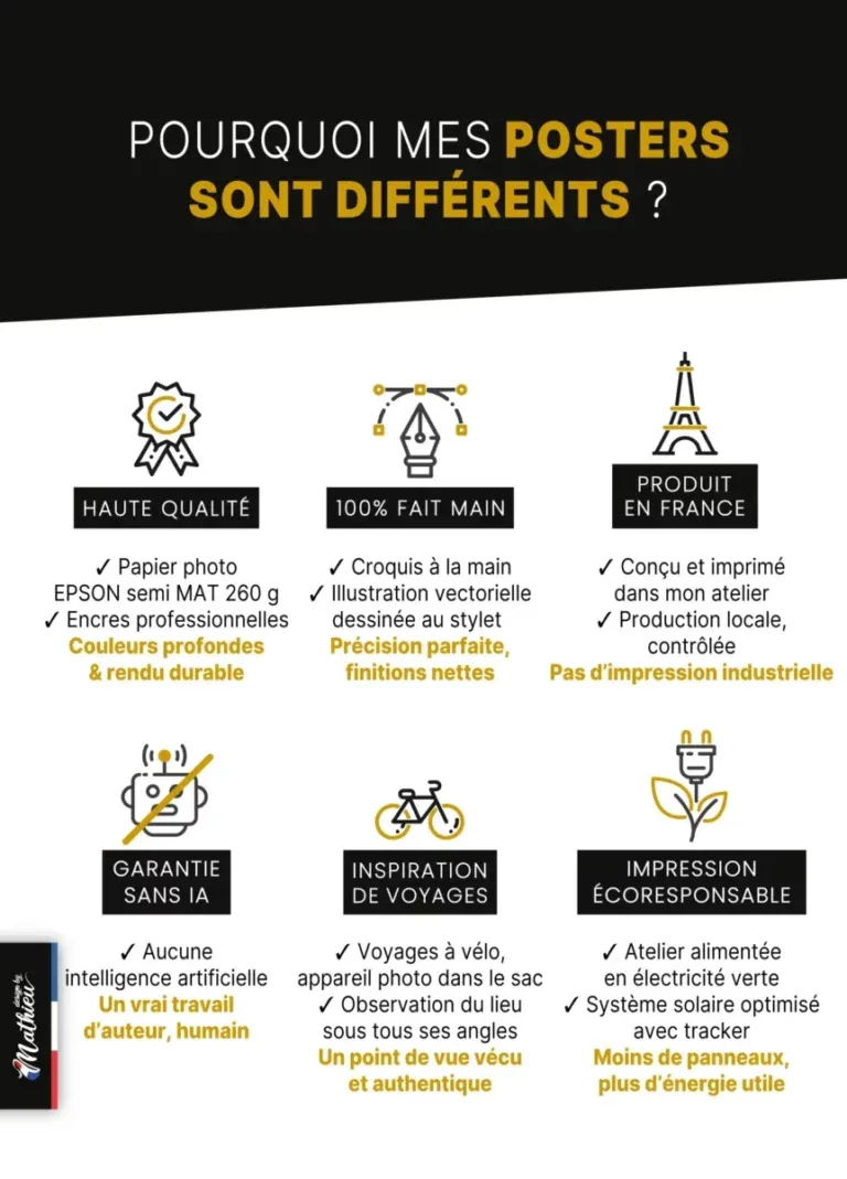 Infographie expliquant la qualité des posters Design by Mathieu : 100% fait main, sans IA, papier 260g.